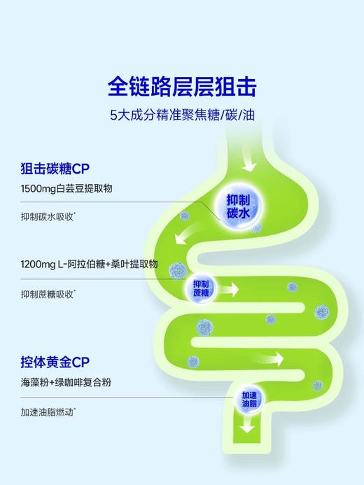 【wonderlab】万益蓝白芸豆压片糖果 商品图1