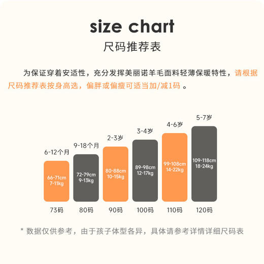 低于双11【73-120码】橙号100%美丽诺羊毛宝宝长袖哈衣包屁衣儿童秋衣秋裤 克重180g/㎡ 商品图5