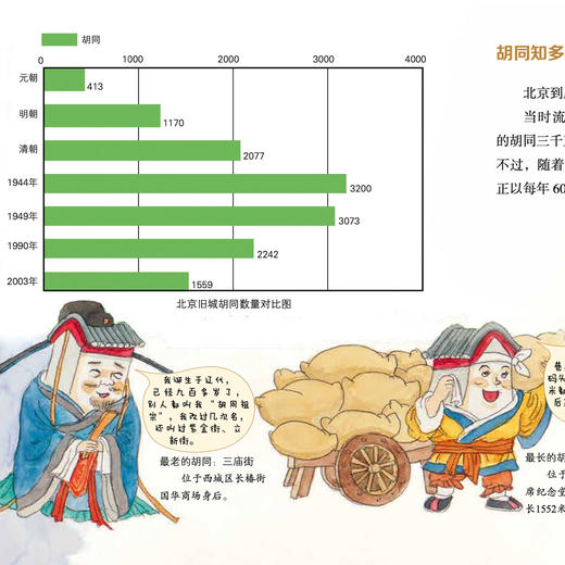 《中轴线上的北京》（全3册） 商品图9