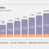 【套装特惠价 80-140码】橙号20%美丽诺羊毛儿童华夫格休闲卫衣+卫裤套装 克重250g/㎡ 商品缩略图5