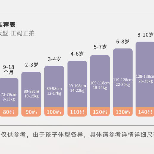 【套装特惠价 80-140码】橙号20%美丽诺羊毛儿童华夫格休闲卫衣+卫裤套装 克重250g/㎡ 商品图5