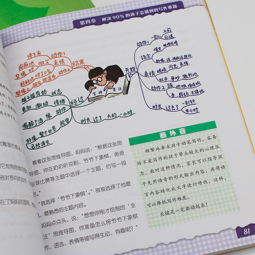 小学生思维导图：受益一生的学习力训练（上下册） 沈红亮 著 北京大学出版社 商品图4