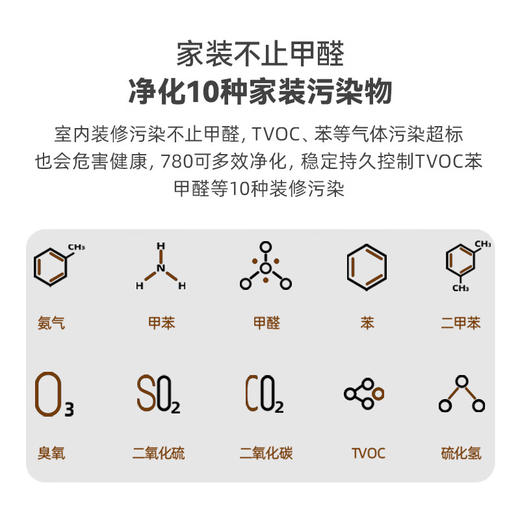 IAM 空气净化器 消毒除菌净化机 除甲醛雾霾异味 炭魔方3年长效分解甲醛780F 商品图4