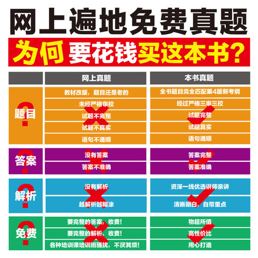 信息系统项目管理师真题及冲刺卷精析（适用机考） 商品图1