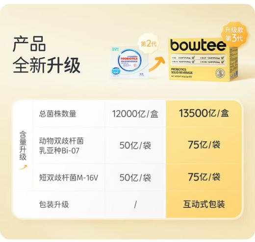 【源码】宝体安（Bowtee）益生菌粉剂四联菌含bb12益生元活性菌调理肠胃肠道 60g（每盒含13500亿活菌） 商品图1