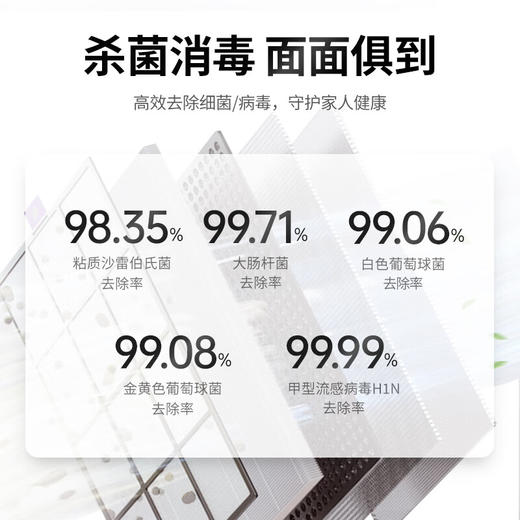 霍尼韦尔（Honeywell）空气净化器 除甲醛除菌除霾除过敏原 家用办公 KJ310F-P21W 商品图2