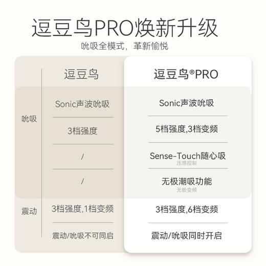 逗豆鸟PRO|进阶压感吮吸 经典再升级 新手推荐不入体 商品图2