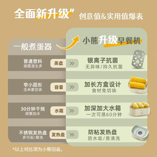 小熊（Bear） 煮蛋器 小型家用蒸蛋器 可定时不锈钢蒸蛋神器自动断电宿舍迷你早餐煮蛋神器 【一键操作】ZDQ-D06R1 单层 商品图1
