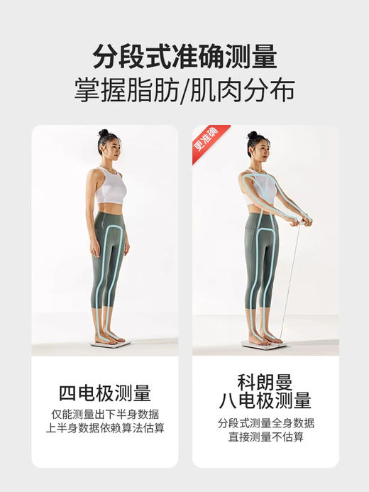 科朗曼体脂秤智能高精度 商品图3