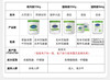 【门店直发 】丝塔芙大白罐舒润保湿霜550g 商品缩略图3