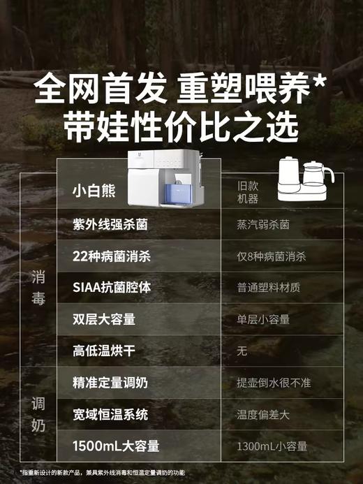 【品牌直供】小白熊紫外线消毒柜泡奶机二合一 商品图5