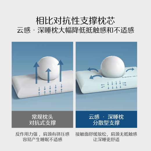 水星家纺A类深睡慢回弹记忆枕柔软护颈辅助睡眠枕头 商品图2