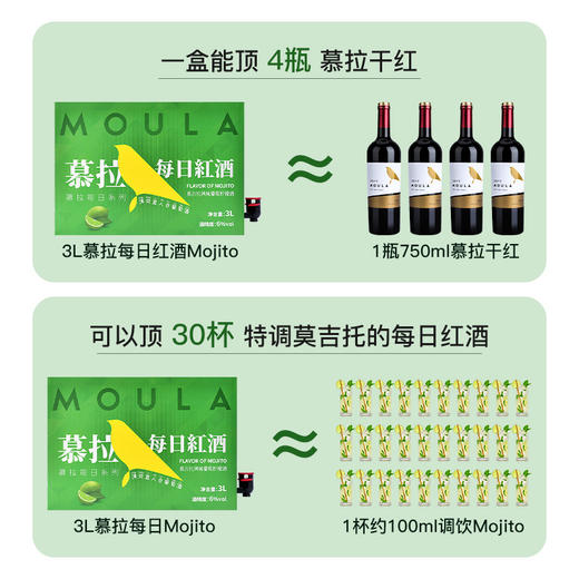 「3L礼盒装」每日红酒莫吉托礼盒装3L 半甜型白葡萄酒果酒女士睡前红酒雷司令酒水 商品图2