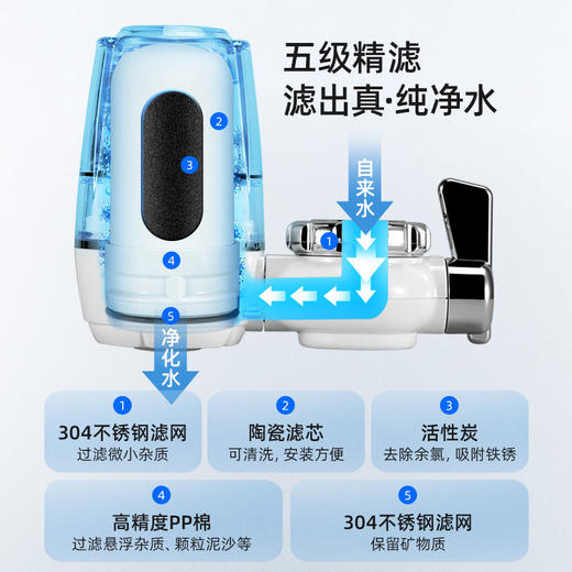 【水龙头净化器】康佳水龙头净水器家用自来水前置过滤器 一机四芯可拆洗净水机 商品图1