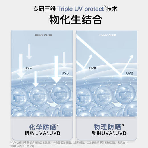 悠宜摇摇乐防晒乳 SPF50+PA+++50ml  高倍防晒伤晒黑  清爽不油腻 商品图1