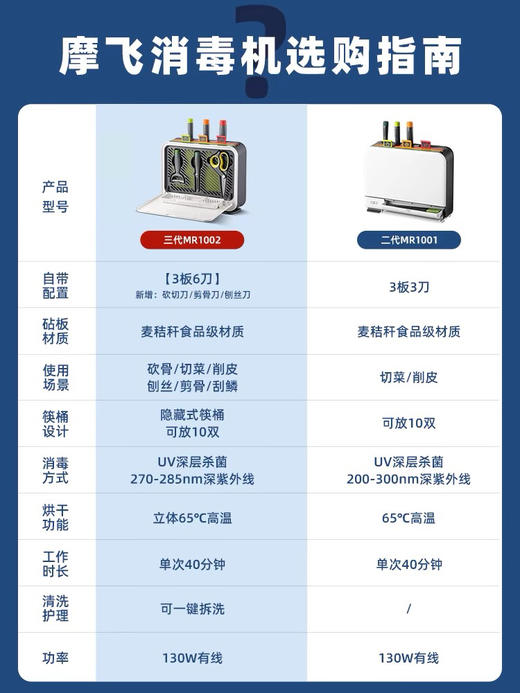 摩飞筷子消毒机家用砧板刀具消毒器菜板烘干一体机紫外线消毒刀架 商品图4