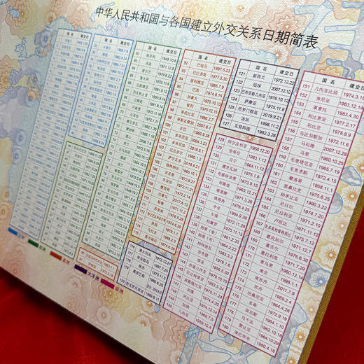 《大国外交》钱币册 收录建交国钱币100枚 包含纸币16枚 硬币84枚 商品图10