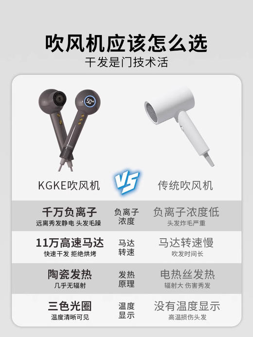 kgke小飓风离子智能吹风机 商品图3