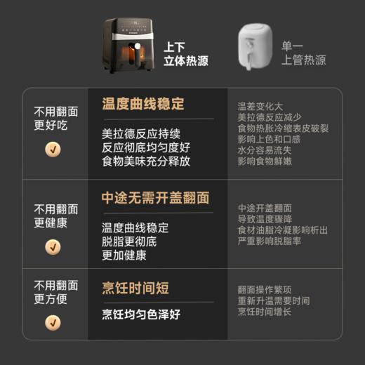 西屋Westinghouse-空气炸锅 商品图2