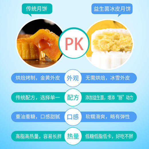 网红益生菌猫山王榴莲冰皮月饼下午茶零食休闲小吃月饼中秋节送礼中秋月饼礼盒送人送亲友礼盒 商品图2