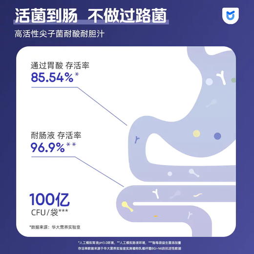 【拯救困薯·新升级益休】优美达益休益生菌高枕无忧 与美梦邂逅!睡前一条 领取今日美梦 商品图4