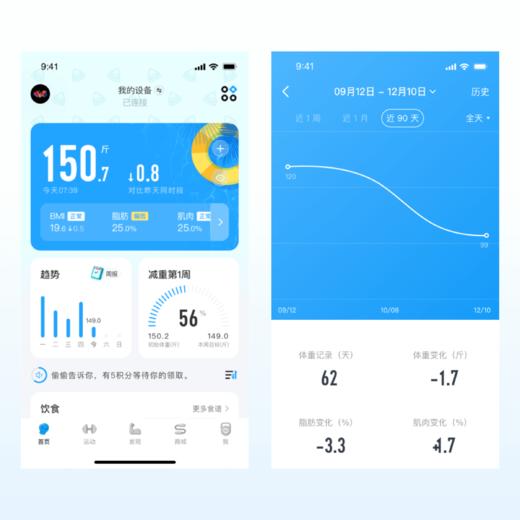 夏季减脂主题皮肤30天 商品图0