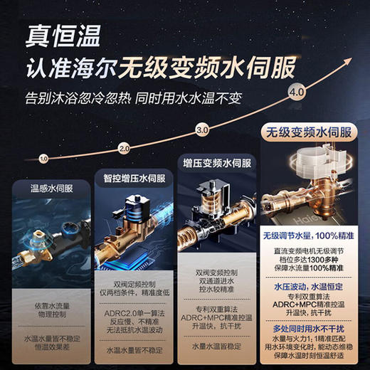 【以旧换新】海尔（Haier）16升【K系列KN5】零冷水燃气热水器天然气 TSI增压 无级变频水伺服JSQ31-16KN5致远U1 商品图3