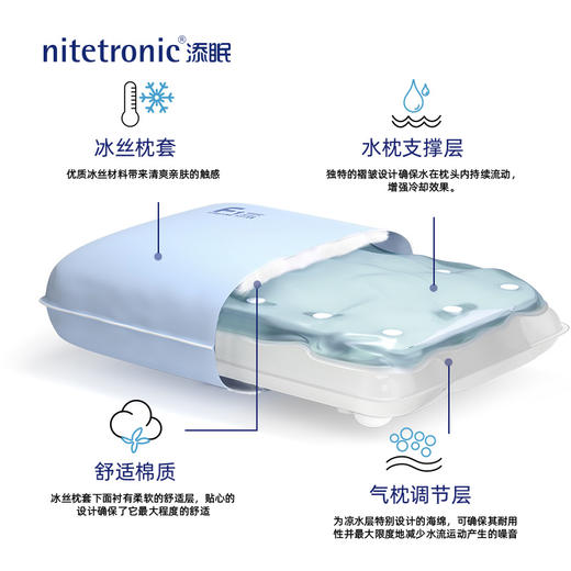 （15天试睡）【悬浮支撑释放压力 高度可调 双面可睡 AI音乐助眠】nitetronic添眠水气浮力枕 （顺丰发货） 商品图1