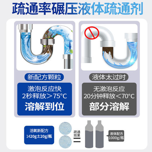 它护管道疏通剂强力溶解厨房油污通下水道粉厕所马桶地漏堵塞除臭神器 商品图3