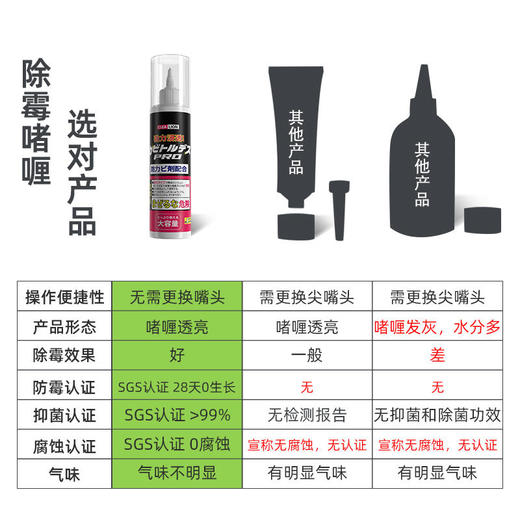 净狮CLEALION三合一除霉防霉啫喱 |  浓缩配方 渗透除霉 28天长效除霉无增长 抑jun除味 安全不刺激 商品图1