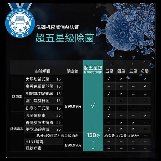 西门子（SIEMENS）智净魔方18套独嵌两用晶蕾5.0蒸汽消毒除菌洗碗机SN25ZB24MC 商品图3