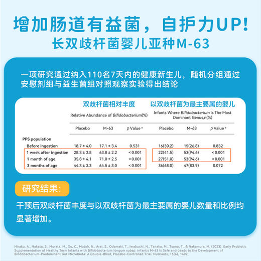 【爱康云医专属】迪辅乐dipro 小安比宝婴幼儿益生菌滴剂 10ml 商品图6