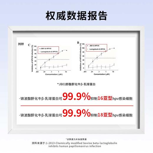 薇润抗HPV生物蛋白液体敷料（械字） 商品图1