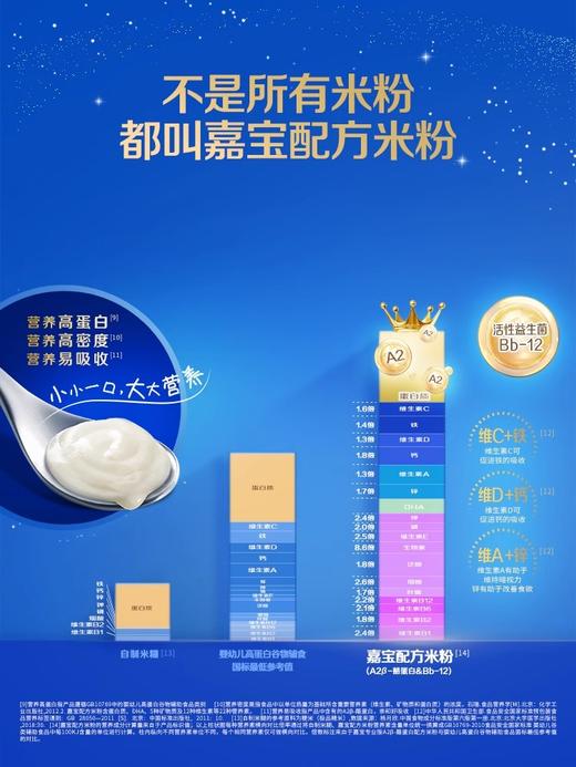 嘉宝专业版A2β-酪蛋白配方米粉250g/JBA-63080 商品图1