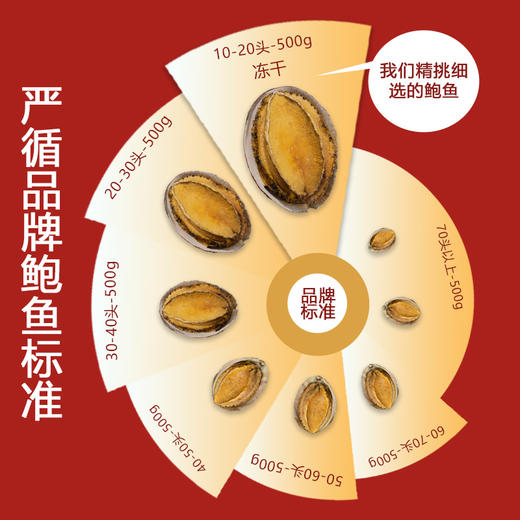 金唐海誓盛宴礼盒
755型 商品图1