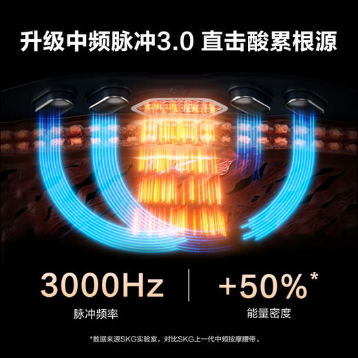 SKG  腰部按摩仪 G7系列1代豪华款 商品图4