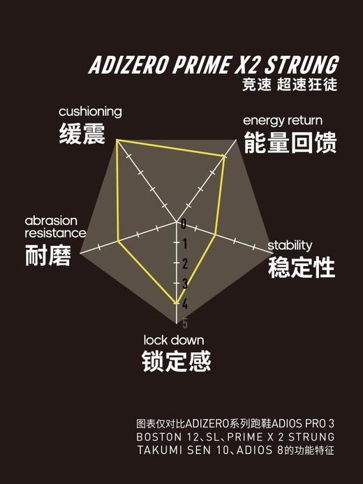 adidas 阿迪达斯 ADIZERO PRIME X 2 STRUNG 男款路跑鞋 双层异形碳板 + 三层泡棉缓震 商品图9