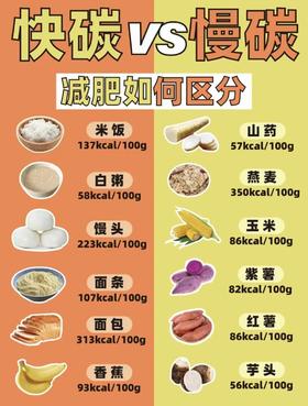 不吃饭怎么有力气减肥呢？白米饭到底该不该吃！快or慢碳之选择#营养说