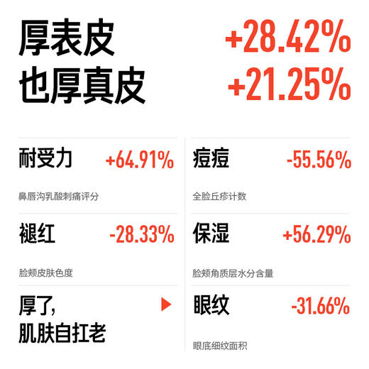 毕生之研 厚脸皮面霜2.0 滋润保湿 舒缓肌肤 商品图1