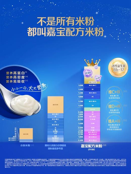 嘉宝专业版部分水解乳清蛋白配方米粉250g 商品图2