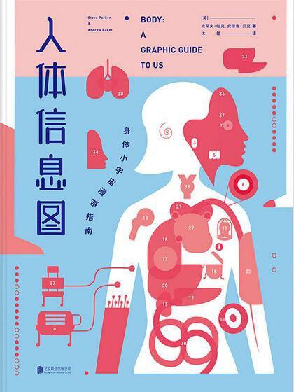 人体信息图-身体小宇宙漫游指南 商品图0