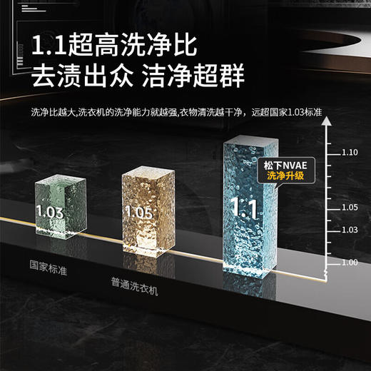 松下（Panasonic）滚筒洗衣机超薄10公斤全自动【白月光除菌升级版】泡沫净1.1洗净比光动银除菌除螨BLDC变频66L内筒 XQG100-NVAE【光动银除菌】 商品图3