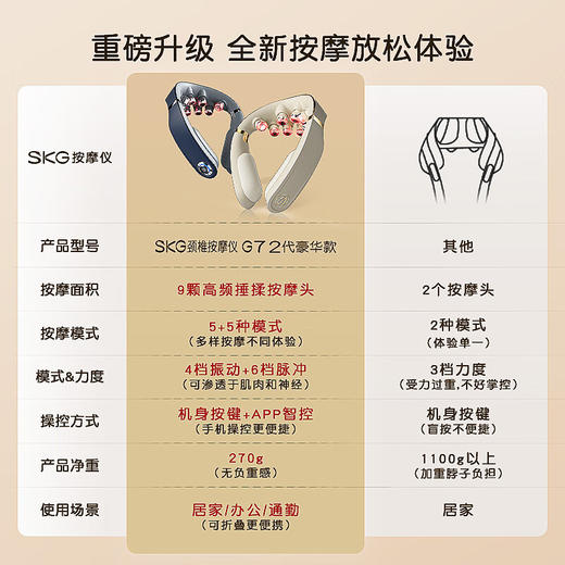 SKG  颈椎按摩仪G7系列2代 豪华款 商品图0