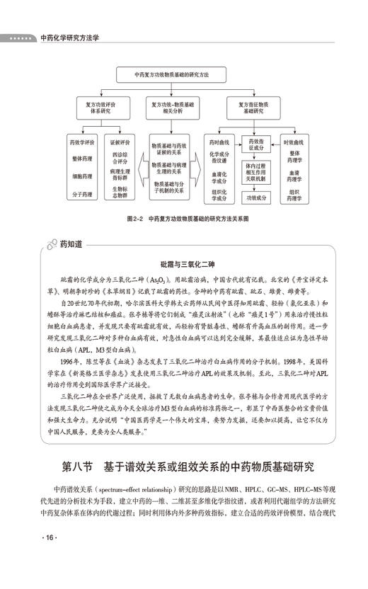 中药化学研究方法学 华会明 主编 全国高等医药院校药学类专业研究生规划教材 附数字化教学资源 中国医药科技出版社9787521447590 商品图3