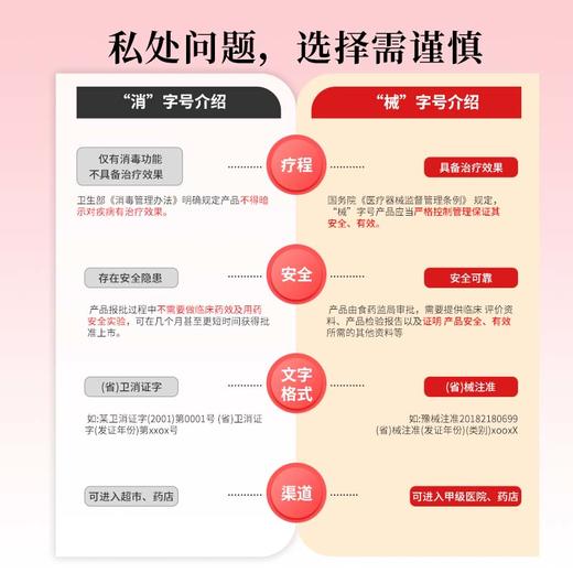 薇润妇科流体敷料（械字）+妇科胶体敷料（械字） 商品图4