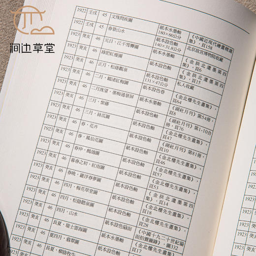 【绝版好书】《领略古法生新奇-金城绘画艺术研究》32开275页，2007年国立历史博物馆 商品图6