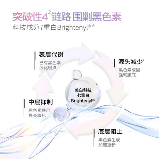 润百颜美白精华液1.5ml*30支/盒【特妆字号】美白次抛 商品图2