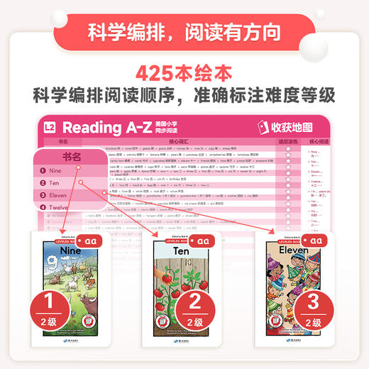 学而思 【大单盒】RAZ零基础启蒙 入门经典版 包含 1-6级别425本实体书，好未来图书510本电子资源，点读笔，21天伴读打卡学习 商品图2