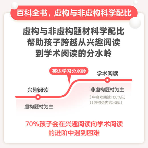 学而思 【大单盒】RAZ零基础启蒙 入门经典版 包含 1-6级别425本实体书，好未来图书510本电子资源，点读笔，21天伴读打卡学习 商品图1