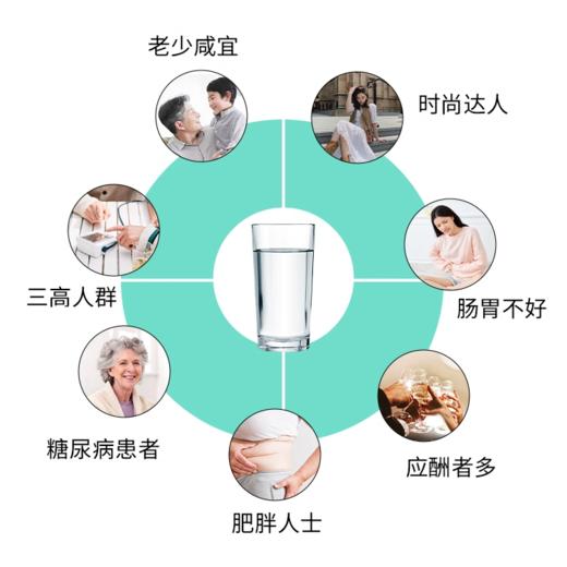 【福利大放送！两罐更合适，低至84块5一罐！买到赚到！】丸妃阿拉伯糖｜更健康的代糖！纯植物提取，吃“糖”不升糖基地直邮 商品图3